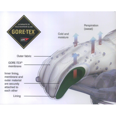 Moto rukavice RICHA ICE POLAR Gore-Tex